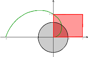 Die Quadratur des Kreises nach Archimedes